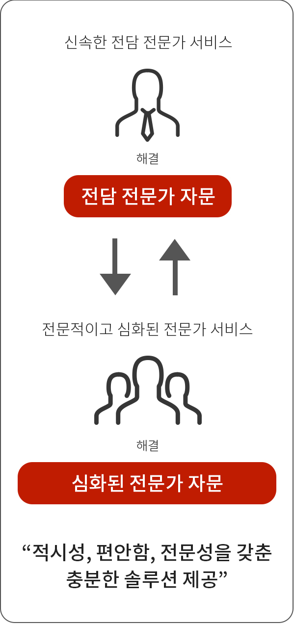 솔루션