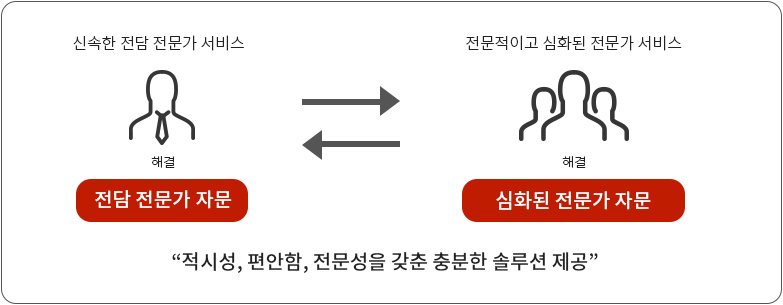 솔루션