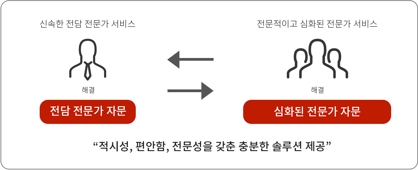 솔루션